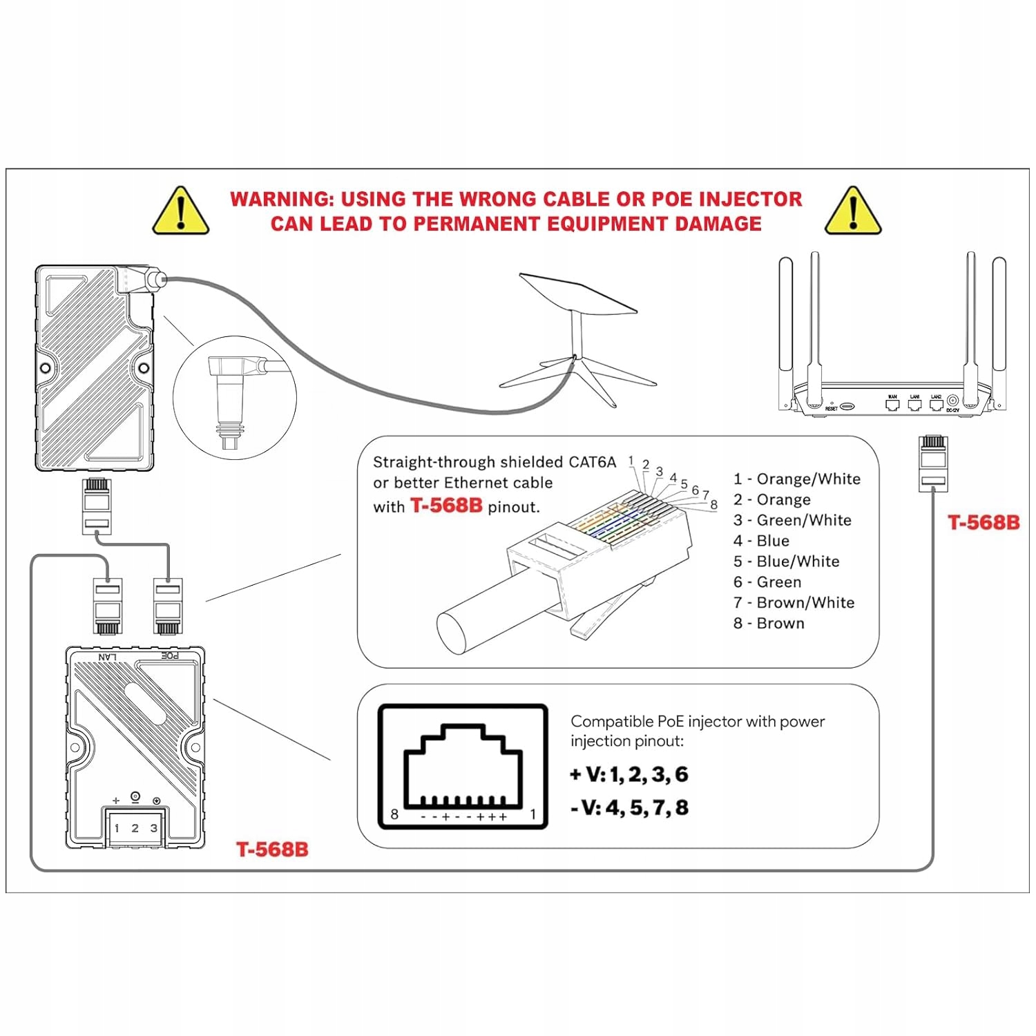 Konwerter Adapter POE 1GB Kabla Dishy V2 Starlink na RJ45 EDUP EP-TR9605 - obrazek 4