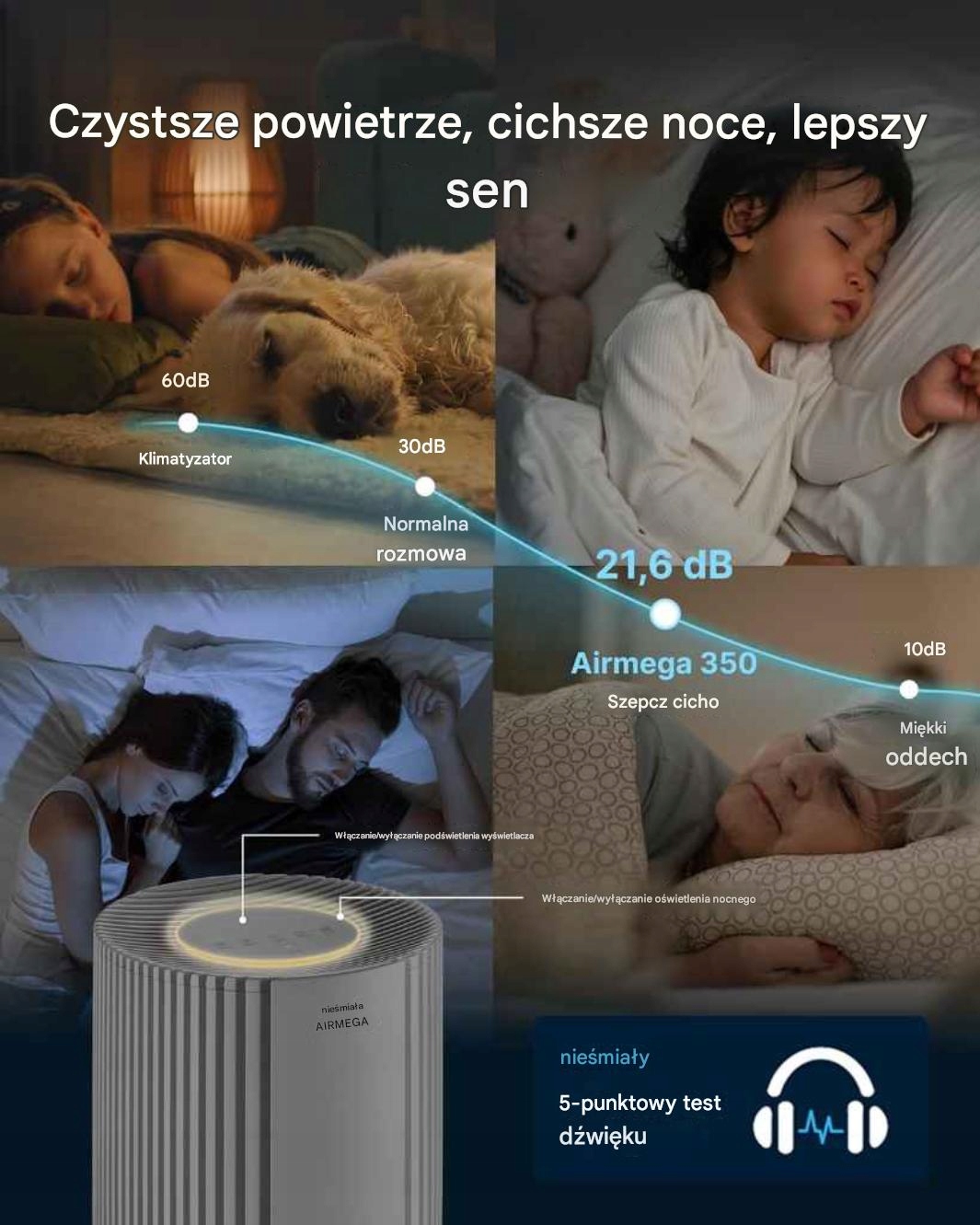 Oczyszczacz Powietrza HEPA COWAY Airmega 350 WYDAJNY 245m2 713m3/h - obrazek 3