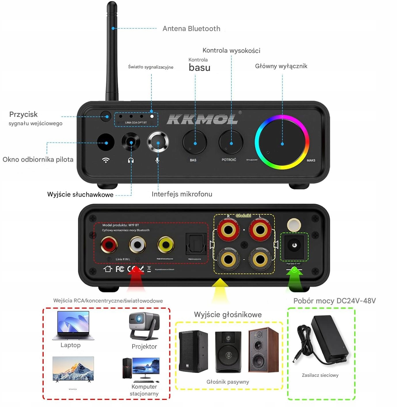 Wzmacniacz KKmol M19BT Bluetooth 5.3 USB OPTYCZNE ZASILACZ 120W TPA3116 - obrazek 3